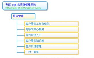 供应链管理的功能模块