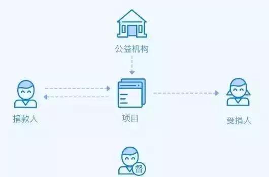 阿里巴巴是如何布局区块链的