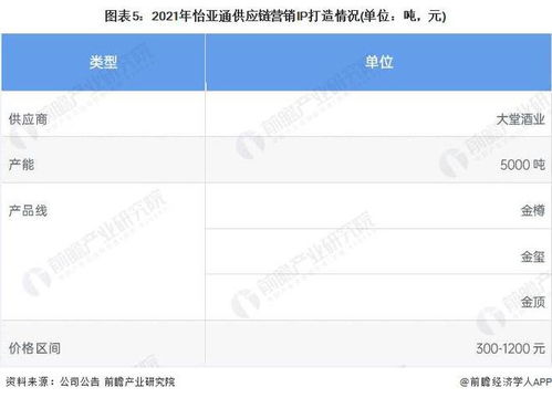 干货 2022年中国供应链管理服务行业龙头企业分析 怡亚通 行业需求逐步增多