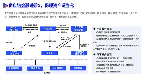 2025数智采购供应链发展报告 重磅发布,34家央国企及服务平台重塑采购供应链新范式
