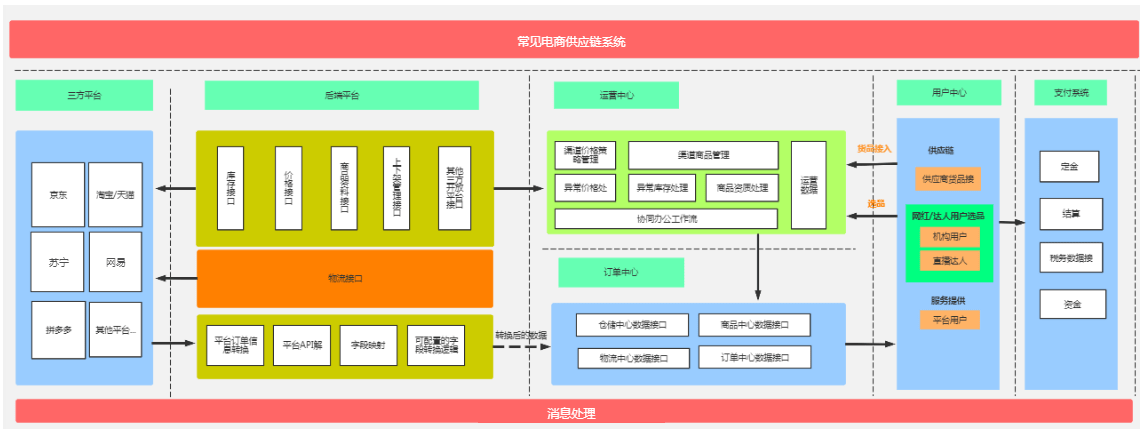 供应链管理发展史:概念,流程与未来_企业