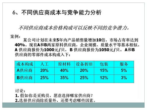 一文初识供应链管理 恒捷供应链