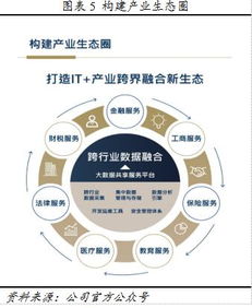 业绩持续增长,云业务升级抢占制高点