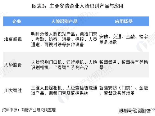 安防行业商业供应链管理系统解决方案 解决发展痛点,构建安防智能供应链体系