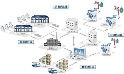 零伽壹链改案例:区块链赋能供应链应用 新电商逆袭成长