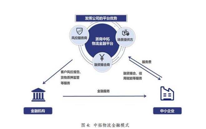 浙商中拓2023年上半年供应链集成服务主业稳步增长,新能源业务打造第二增长曲线!