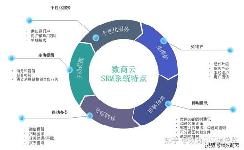 数商云srm供应商管理系统平台开发解决方案