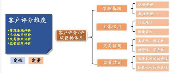 物流环境巨变,物流金融模式的创新点在哪里