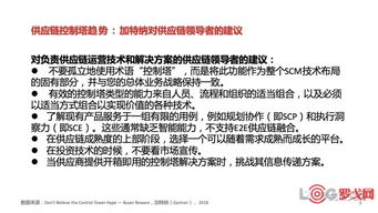 唐隆基 供应链控制塔的趋势及应用