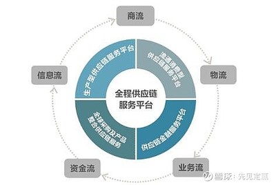 经营计划 2024 年