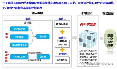【华信案例】某物流公司仓储布局优化项目