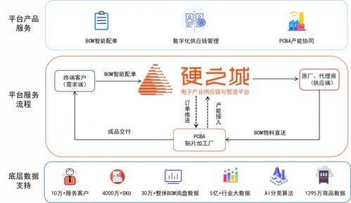 缺芯仍在继续,但我们不必悲观 专访