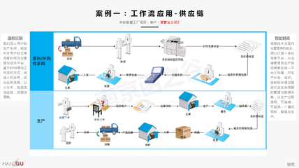 智慧工厂