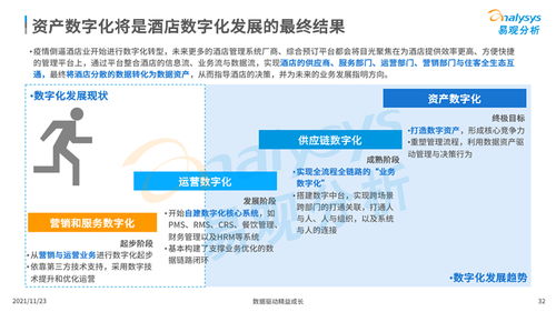 2021年中国酒店数字化发展专题分析