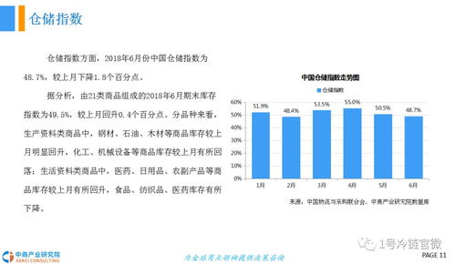 2018年中国冷链物流行业发展前景研究报告