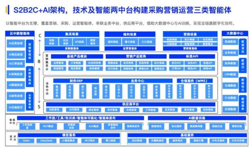 云中鹤入选 2025数智采购供应链发展报告 ,s2b2c模式重构企业采购价值与用户生态运营