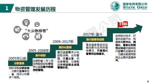采购服务网 物流与采购联合会采购与供应链管理专业委员会 中物联采购委 采购 供应链 采购与供应链