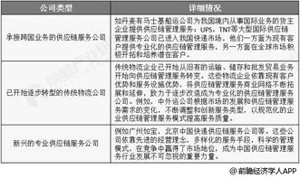 2018年中国供应链管理行业市场现状及发展趋势 未来供应链生态圈建设发展大势所趋