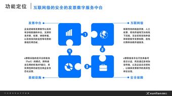 新品上线 e票联赋予企业发票中台,颠覆传统财税流程