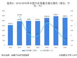 供应链管理服务行业市场需求与发展趋势